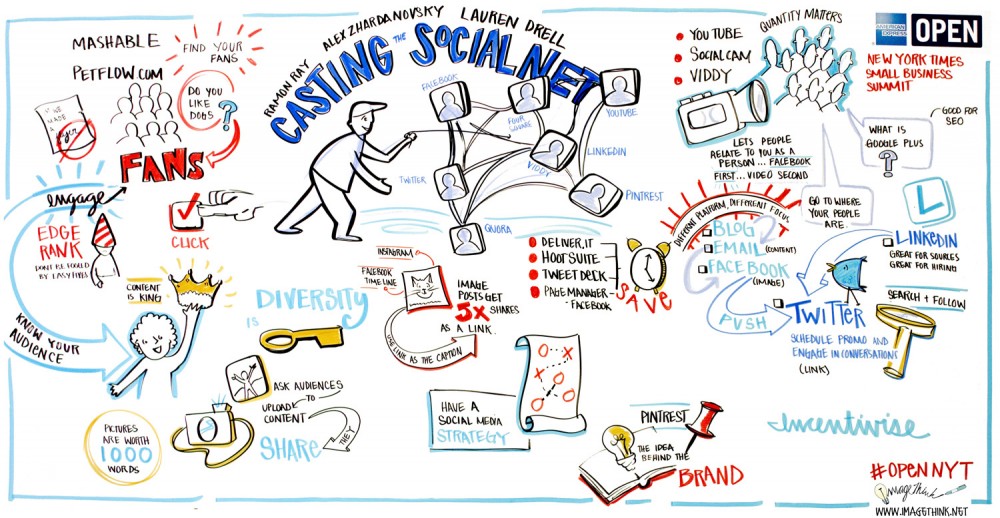 Casting Your Social Net