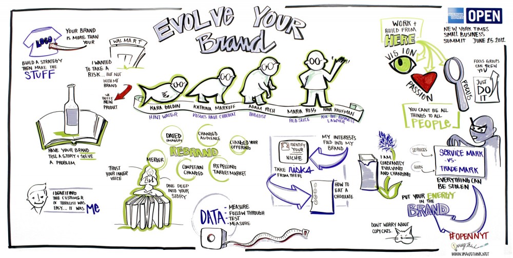 Evolve Your Brand