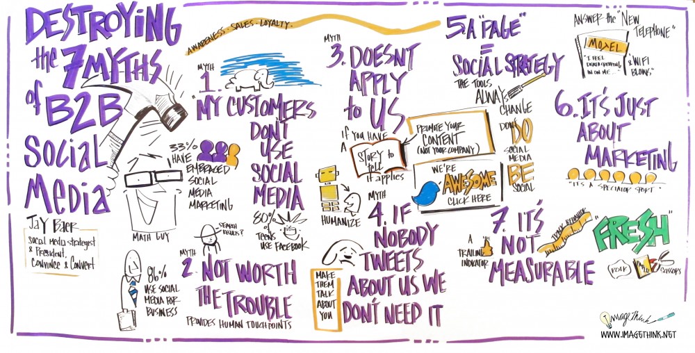 ImageThink Graphic Recording