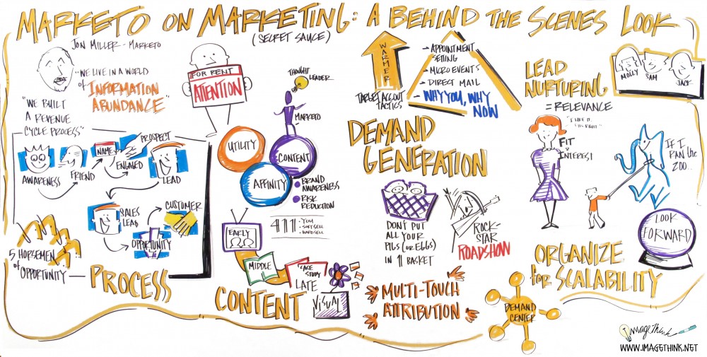 ImageThink Graphic Recording