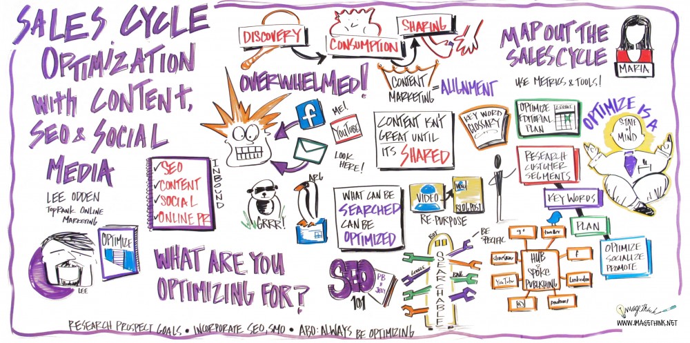 ImageThink Graphic Recording