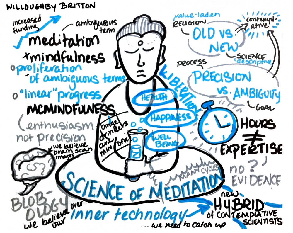 How is an Innovator like the modern Buddhist?