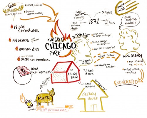 GreatChicagoFire2