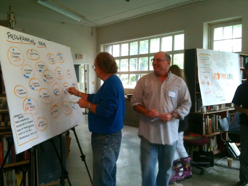 Mapping a New Future for Hudson Valley Businesses