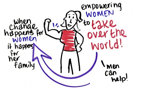 Giving Women a Voice with World Pulse