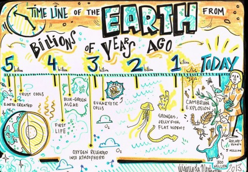 Ode to the Visual Timeline