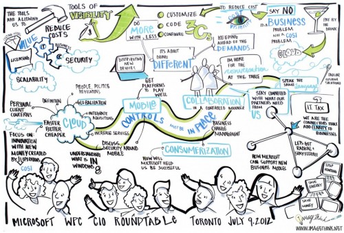 WPC_CIO RoundTable_ImageThink_01