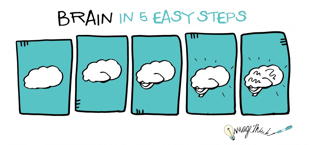 How to Draw a Brain in 5 Easy Steps | ImageThink