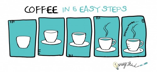 How to Draw a Coffee in 5 Easy Steps!