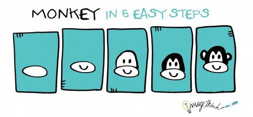 How to Draw a Monkey in 5 Easy Steps