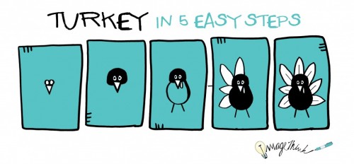 How to Draw a Turkey in 5 Easy Steps
