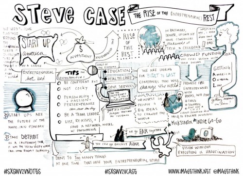 SKETCHNOTES AT SXSW V2V – DAY 2