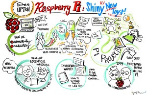 MakerFaire_NYC_Raspberry_Pi-M