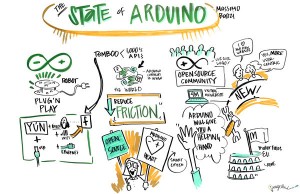 MakerFaire_NYC_State_of_Adruino-M