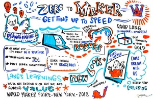 MakerFaire_NYC_Zero_to_Maker-M
