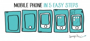 How to Draw a Mobile Phone in 5 Easy Steps