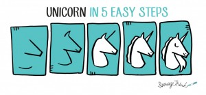 How to Draw a Unicorn in 5 Easy Steps