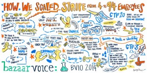 05_BazzarVoice_ImageThink_howwescaledstripe-X2