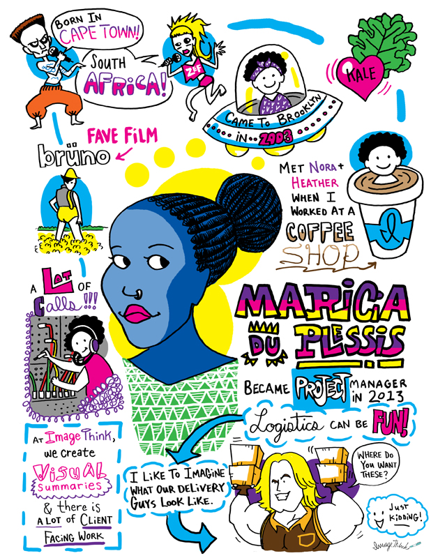 Meet the ImageThink Team – Maricia du Plessis
