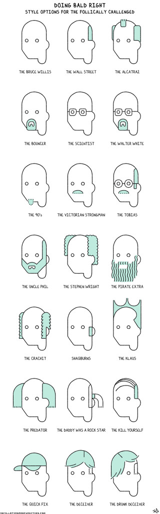 Doing Bald Right, Illustrating Style Options for the ‘Follically Challenged’