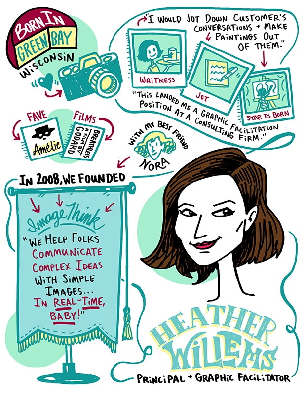 Meet the ImageThink Team – Heather Willems