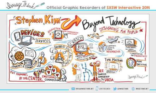 Kim_IMAGETHINK_SXSWi;14