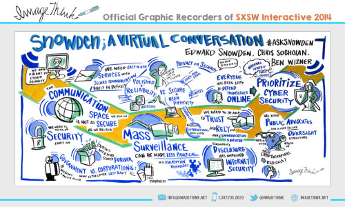 Snowden_Soghoian_Wizner_imagethink_sxswI;14