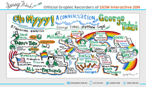 5 Trends from SXSW Interactive 2014 That Will Continue in 2015