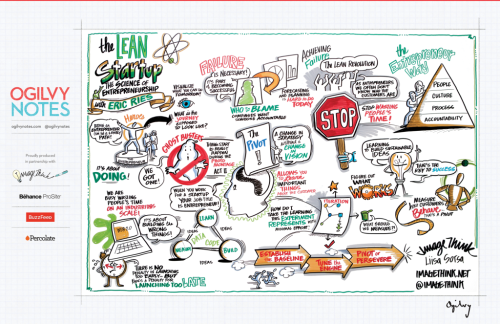 ries_imagethink_ogilvynotes_sxsw12
