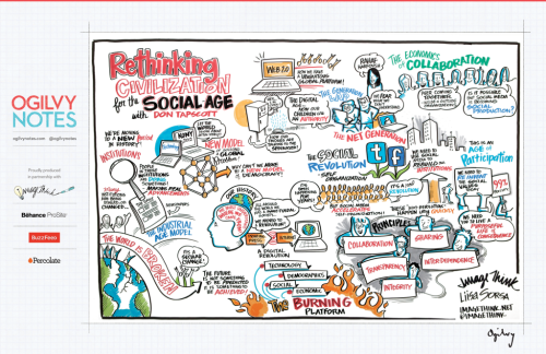 tapscott_imagethink_ogilvy