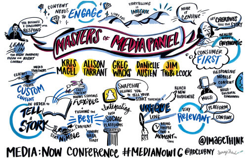 AdClubNY-MediaNowConference-032916-ImageThink