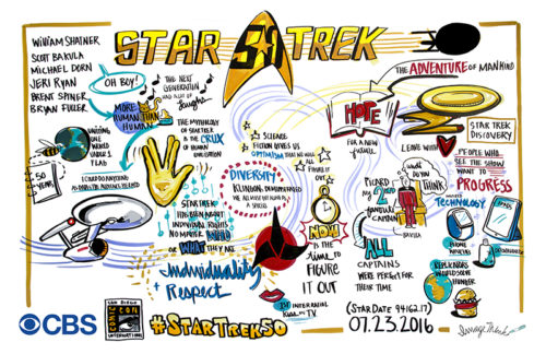 ImageThink graphic recording of Star Trek 50 at San Diego Comic Con 2016. Large illustration of the discussion. Drawings of the "Live long & prosper" hand, the original star ship enterprise, the new star ship enterprise, klingon symbol, a bee going to the earth, a stop watch, star trek discovery, tablets & a burger. William Shatner, Scott Bakula, Michael Dorn, Jeri Ryan, Bryan Fuller, & Brent Spiner were the speakers. #StarTrek50 is on the bottom.