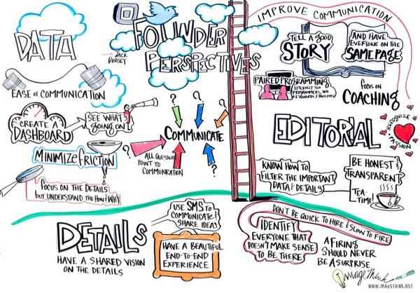 Visual created by Ryan Robinson