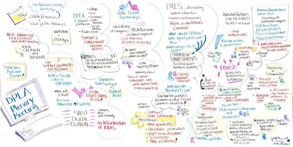 Visual board created for Digital Public Library of America by ImageThink