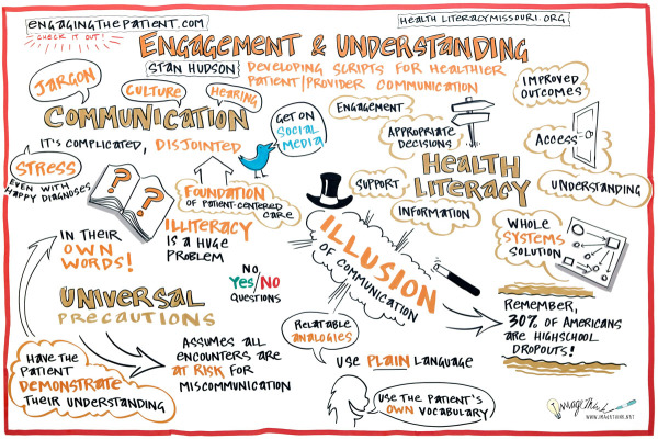 Graphic facilitation board