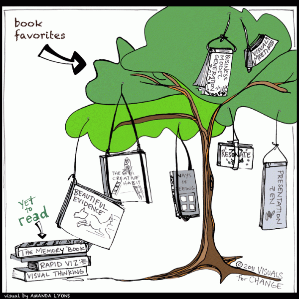 Illustration of Amanda Lyons' favorite visual thinking books