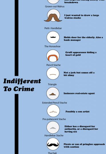 Mustaches and Crime