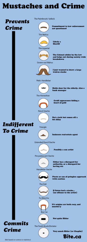 Mustaches and Crime