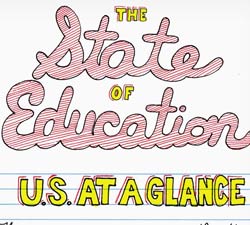 state-of-education Click to view