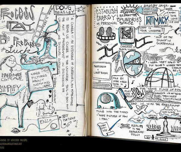 Image of a notebook filled with blue and black sketch notes.