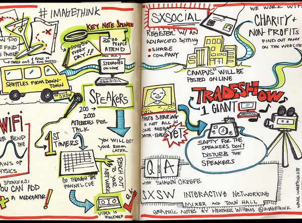 ImageThink Graphic Recording of Q/A with Shawn O'keefe, January 24, 2011