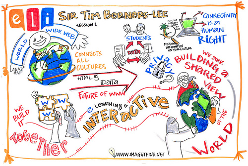 Image of eli Sir Team Berners-Lee keynote captured visually by ImageThink
