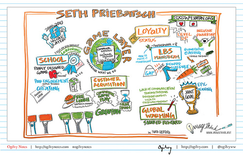 Keynote: Seth Priebatsch - By Nora Herting