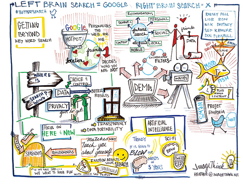 Left Brain Search = Google. Right Brain Search = X Nikhil Daftary, Moodfish