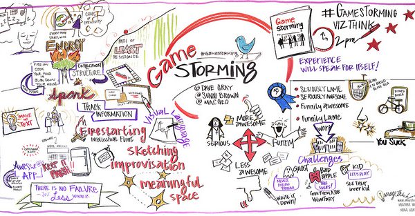 Gamestorming book visualized by ImageThink