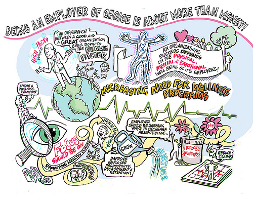 Visual summary of being an employer of choice - more than money