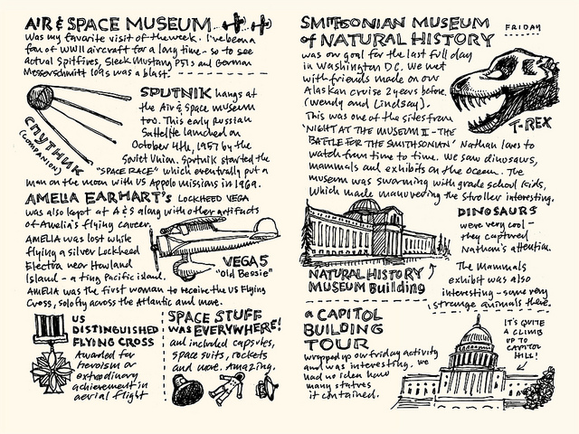 Air And Space Museam Graphic Facilitation
