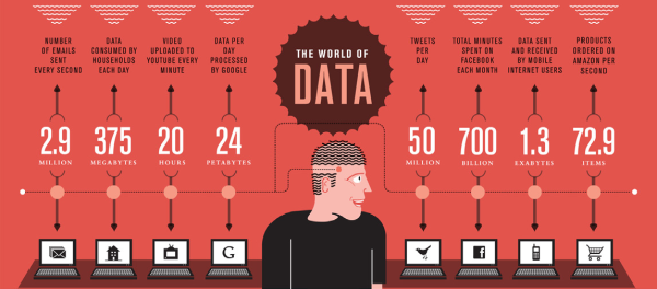 The world of data infographic.