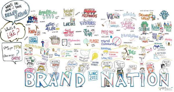 Brand nation visual board