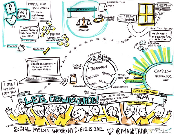 FDA Social Media Guidelines and Sunshine Act Comments visual board created by ImageThink